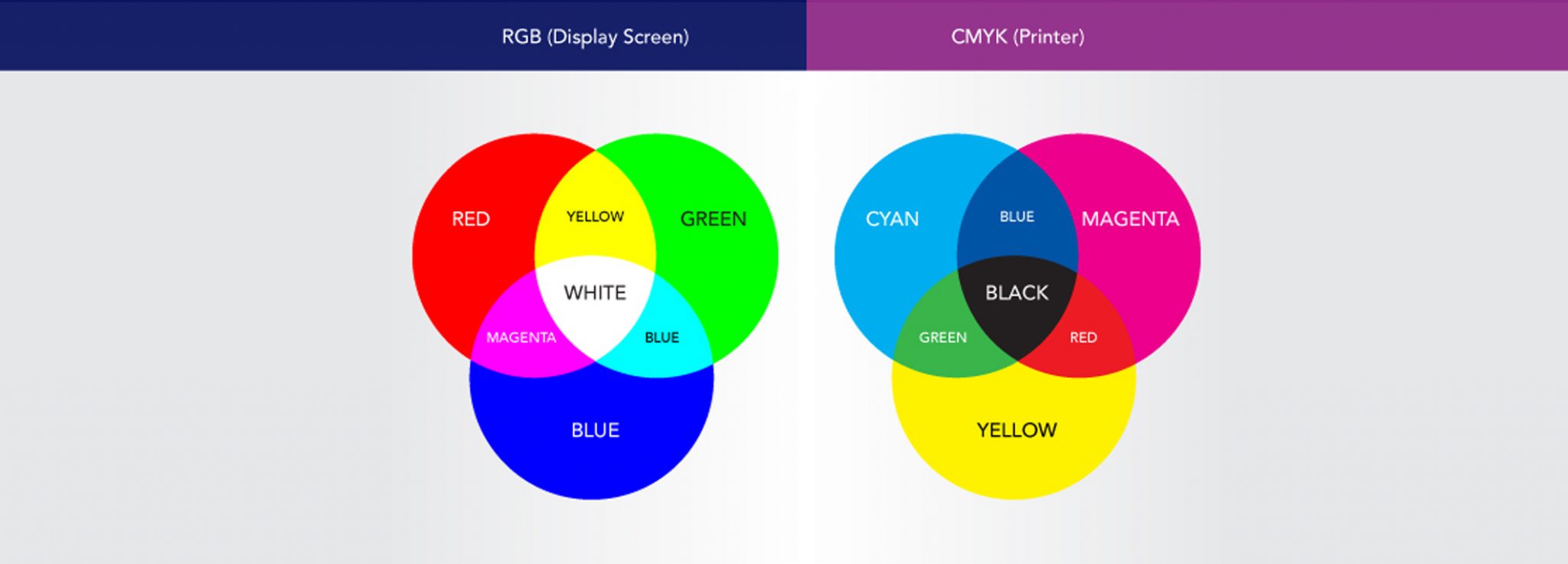Профиль cmyk. РГБ И Смук отличия. Цветовая модель RGB И CMYK. Цветовая модель CMY. Цвета RGB И CMYK.